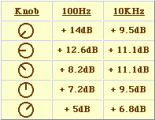 Automatic Loudness Control-circuit diagram